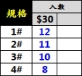 圓形快速別針-入數