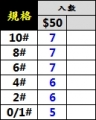 方型高速圓形轉環-入數